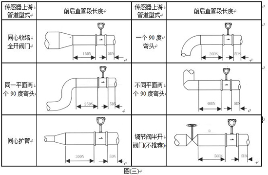 遠傳蒸汽流量計管道安裝圖