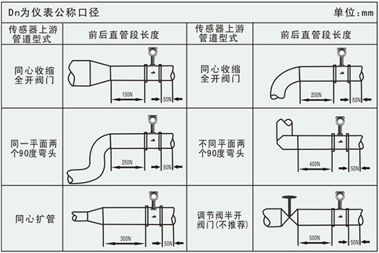 渦街計(jì)量表管道安裝要求示意圖