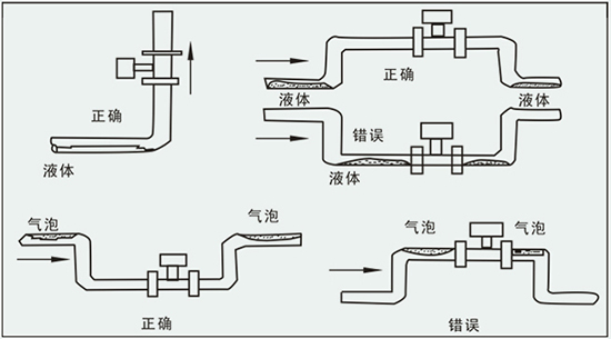 遠(yuǎn)傳渦街流量計(jì)正確安裝方式圖