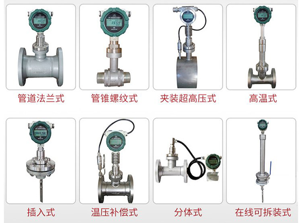 靶式液體流量計產(chǎn)品分類圖