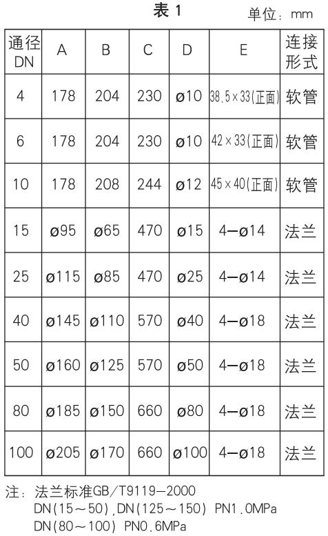 玻璃轉(zhuǎn)子流量計(jì)安裝尺寸對照表