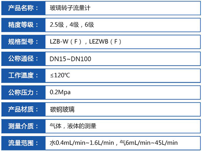 玻璃轉(zhuǎn)子流量計(jì)技術(shù)參數(shù)對照表