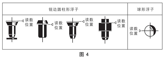 塑料轉(zhuǎn)子流量計(jì)浮子讀數(shù)原理圖