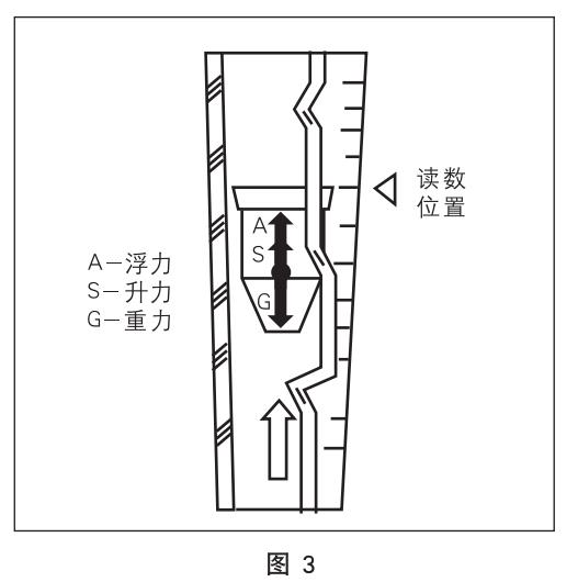 面板式轉(zhuǎn)子流量計工作原理圖