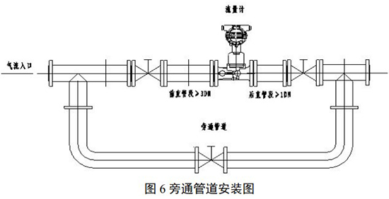 旋進旋渦流量計旁通管道安裝圖