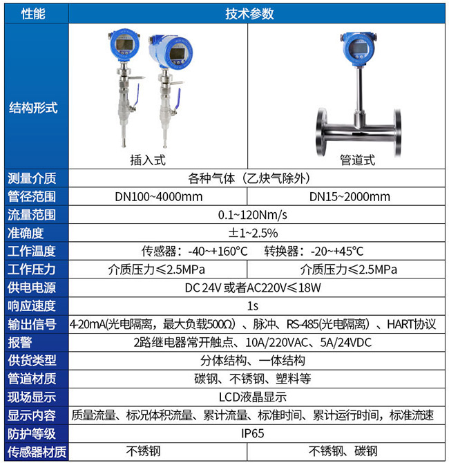 熱式氣體質(zhì)量流量計技術參數(shù)對照表