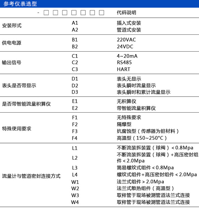 煙氣熱式流量計規(guī)格選型表