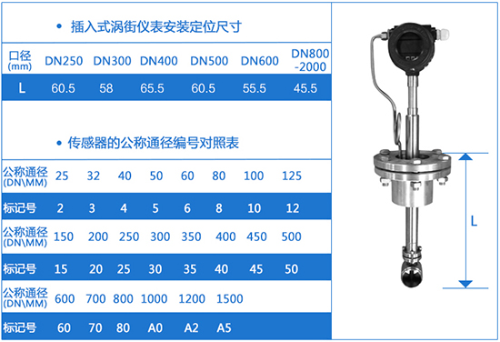 插入式氧氣流量計(jì)外形尺寸表