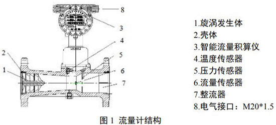 氬氣流量計結(jié)構(gòu)圖