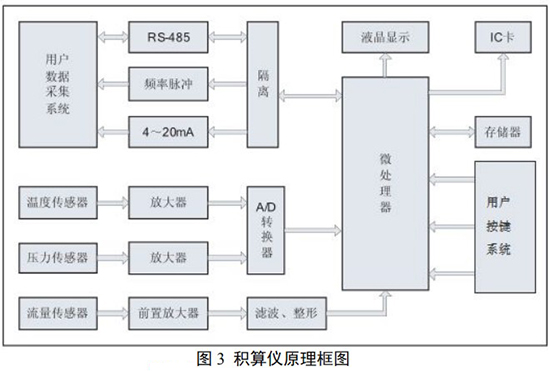 沼氣流量表與積算儀原理圖