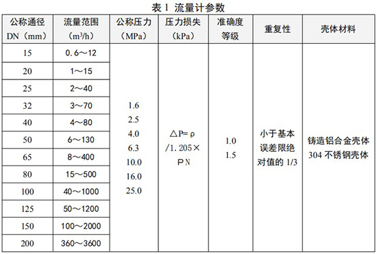 煤氣流量表參數(shù)對照表