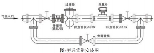 天然氣計(jì)量表旁通管道安裝圖