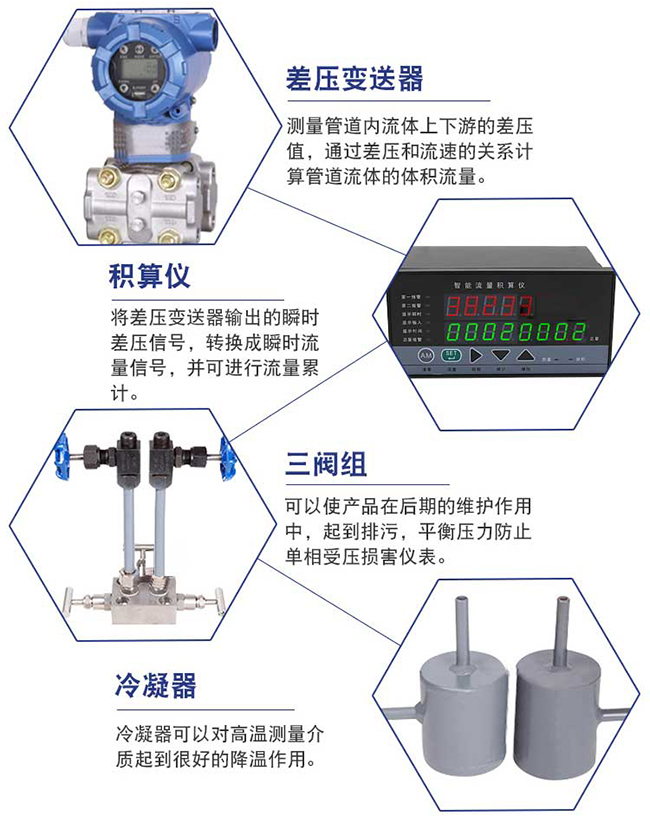 低溫乙烯孔板流量計(jì)細(xì)節(jié)展示圖