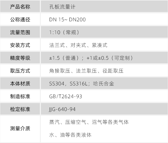 dn80天然氣流量計(jì)技術(shù)參數(shù)對照表