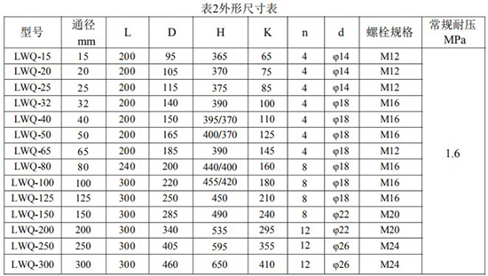 工業(yè)天然氣流量計安裝尺寸表