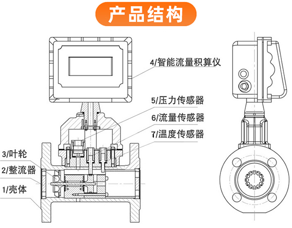 dn50天然氣流量計(jì)結(jié)構(gòu)圖