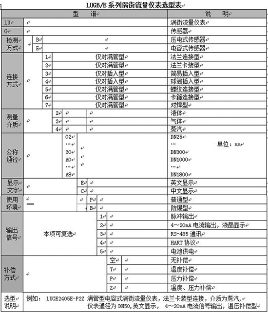 壓縮空氣流量計規(guī)格選型表