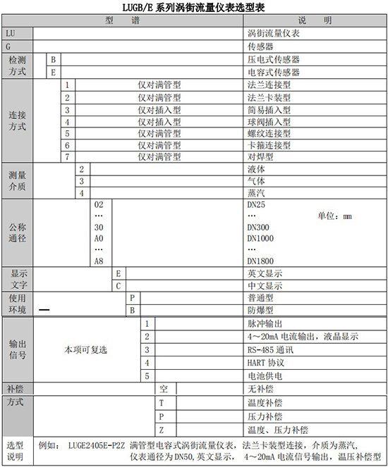 插入式壓縮空氣流量計(jì)規(guī)格選型表