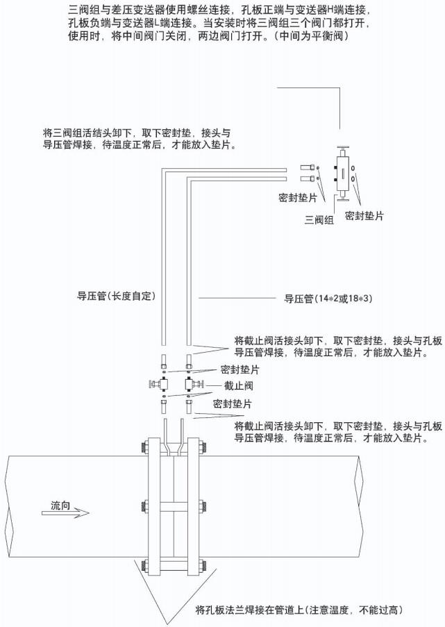 差壓孔板流量計正確安裝示意圖