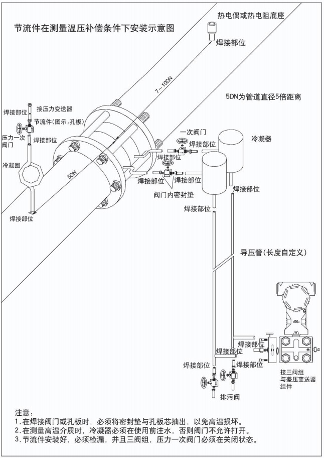 智能孔板流量計(jì)節(jié)流件在測(cè)量穩(wěn)壓補(bǔ)償條件下安裝示意圖