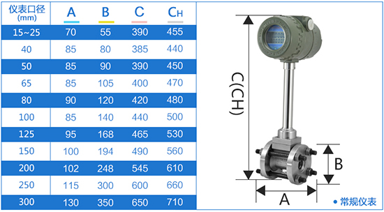 管道式蒸汽專用流量計(jì)外形尺寸表