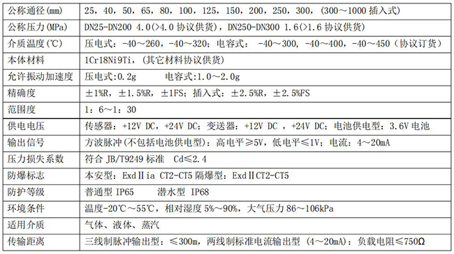 dn50蒸汽流量計技術(shù)參數(shù)對照表