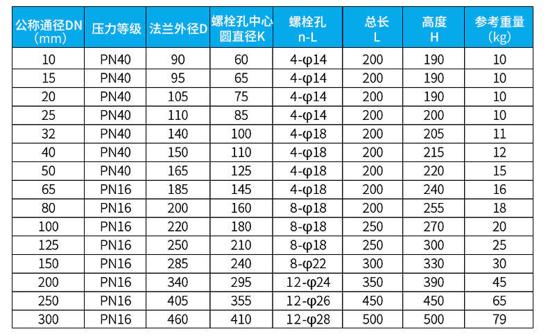 液體流量計尺寸對照表