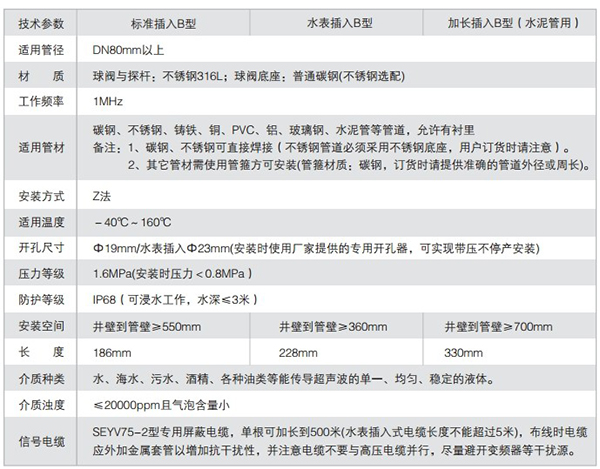 插入式超聲波流量計技術(shù)參數(shù)表