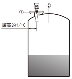 雷達(dá)液位計(jì)儲(chǔ)罐安裝示意圖