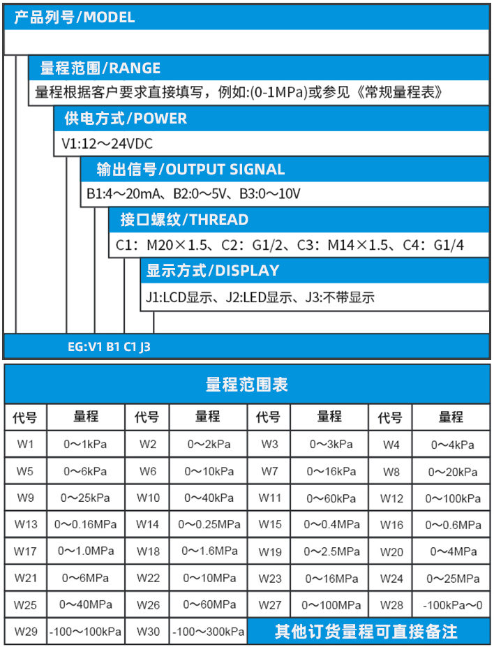 壓力變送器規(guī)格選型表