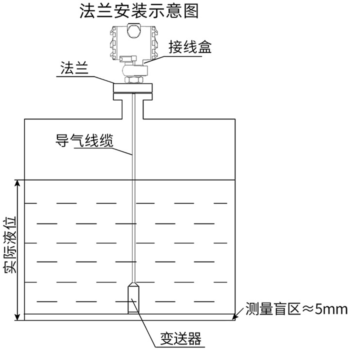 電容式液位變送器法蘭安裝示意圖