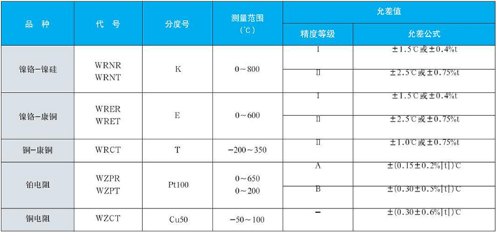 電站測(cè)溫專(zhuān)用熱電偶測(cè)量范圍對(duì)照表