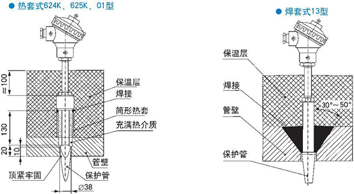 電站測(cè)溫專(zhuān)用熱電偶熱套式焊套式安裝結(jié)構(gòu)示意圖