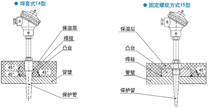 電站測(cè)溫專(zhuān)用熱電偶焊套式固定螺紋式安裝結(jié)構(gòu)示意圖