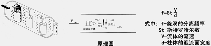 氧氣流量計(jì)工作原理圖