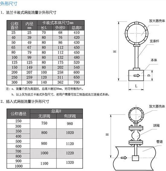 一體式蒸汽流量計外形尺寸圖