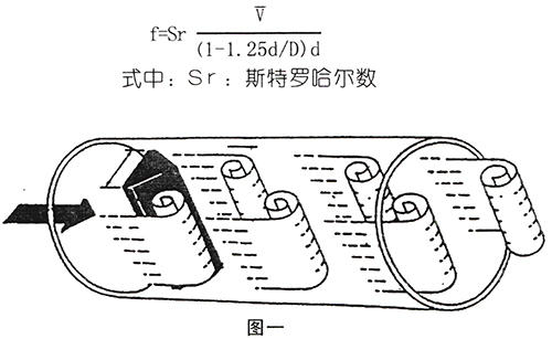 dn15渦街流量計(jì)工作原理圖