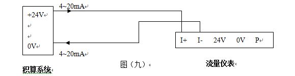 不銹鋼渦街流量計(jì)4-20mA電流信號(hào)輸出接線圖