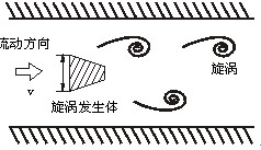 壓縮機(jī)壓縮空氣流量計(jì)工作原理圖