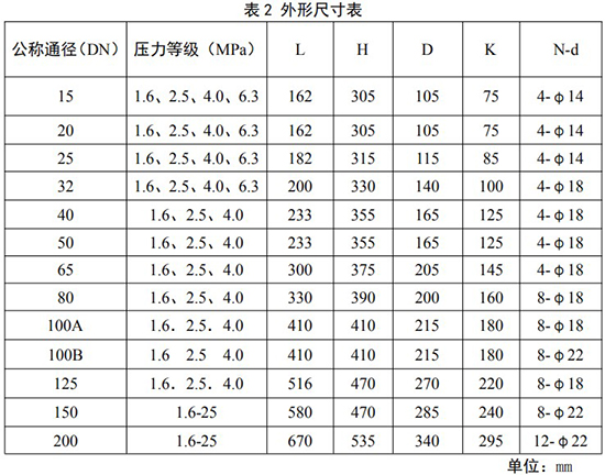 旋進式旋渦流量計安裝尺寸對照表