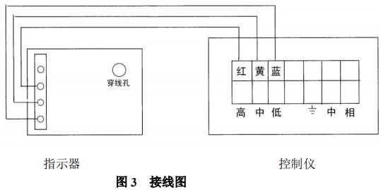 轉(zhuǎn)子流量計(jì)報(bào)警開關(guān)裝置接線圖