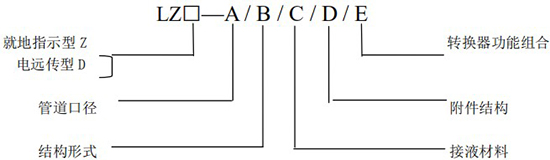 轉(zhuǎn)子流量計(jì)規(guī)格選型圖