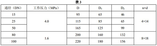 轉(zhuǎn)子流量計(jì)安裝尺寸對(duì)照表一