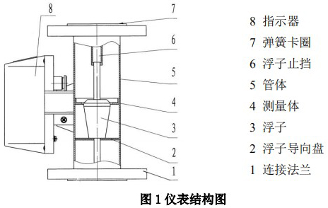 高精度金屬管轉(zhuǎn)子流量計結(jié)構(gòu)圖