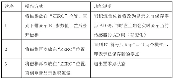 靶式氣體流量計置零對照表